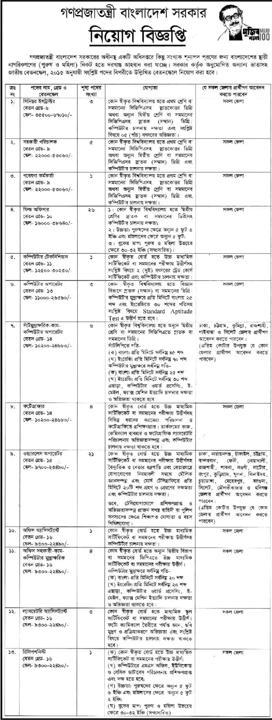 NSI Job Circular